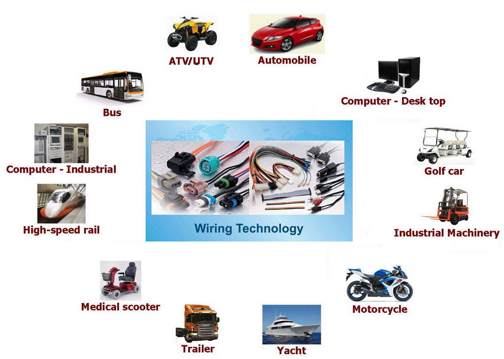 wire harness assemblies application